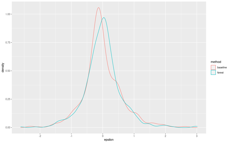 My plot :)